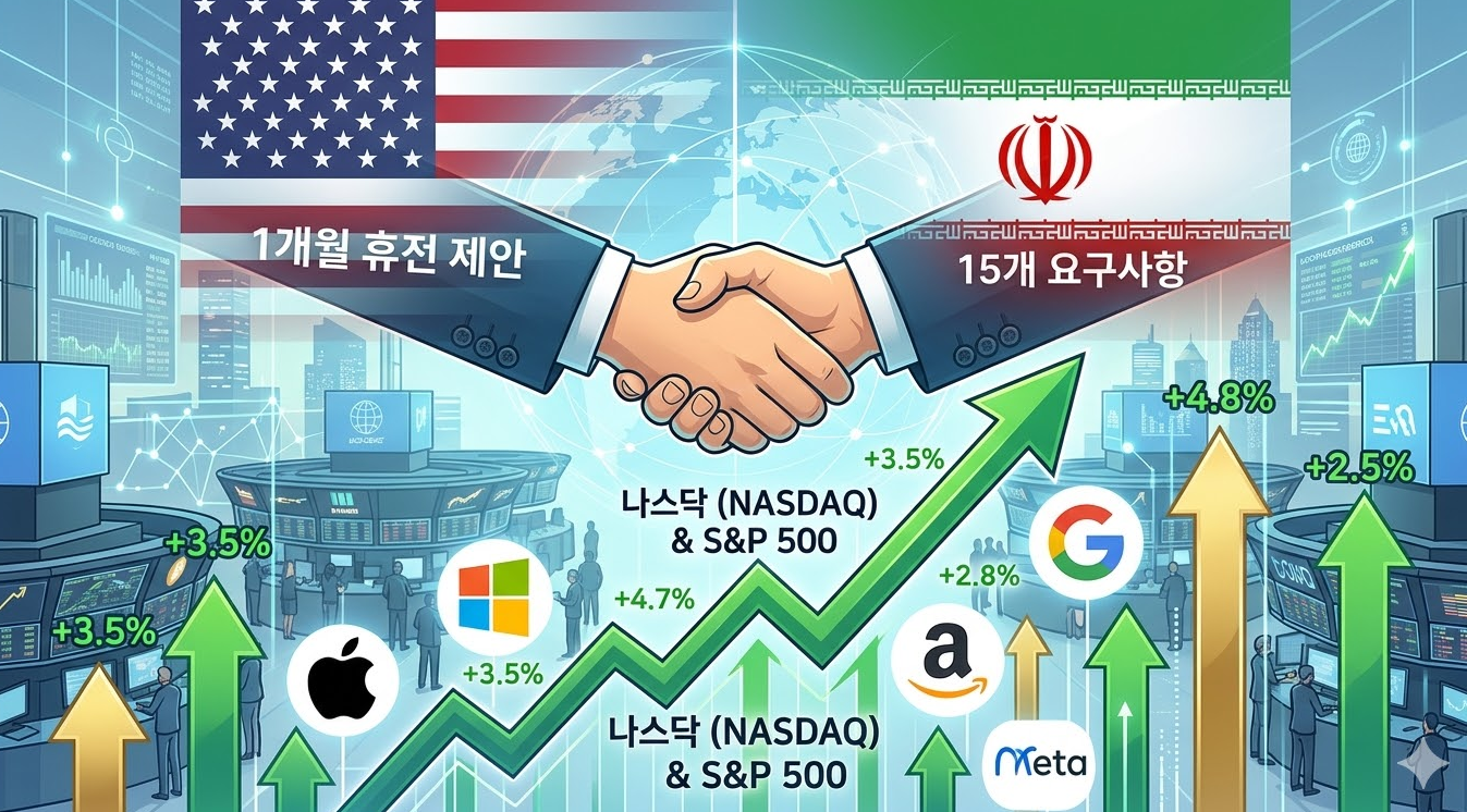 미국과 이란의 악수 장면을 배경으로 나스닥 지수 상승 그래프와 주요 빅테크 기업 로고가 배치된 투자 전략 이미지